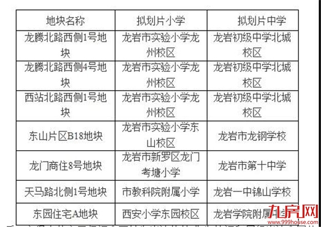 重磅！首次开启土拍限价！最高1.65万/㎡！9月18日，龙岩7幅宅地出让！——九房网