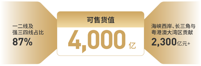 业绩高品质增长 世茂2020半年逆势上行的致稳之道——九房网