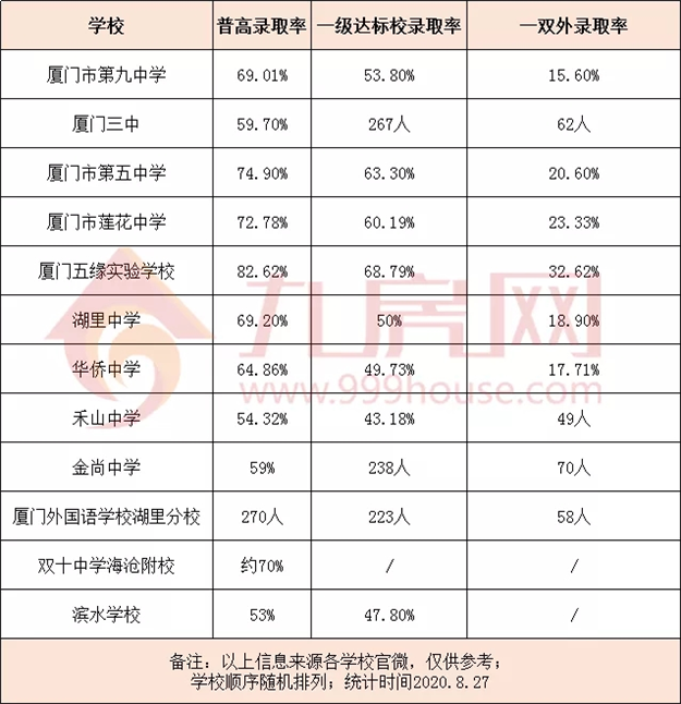 厦门房产,厦门房地产,厦门新房,九房网,厦门房产 厦门房产,厦门房地产,厦门新房,九房网,厦门房产