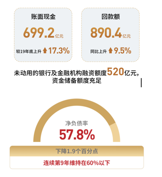 业绩高品质增长 世茂2020半年逆势上行的致稳之道——九房网