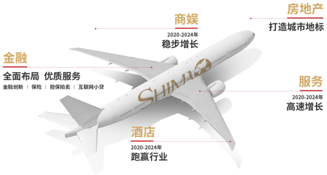 业绩高品质增长 世茂2020半年逆势上行的致稳之道——九房网