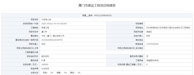 最低2.8万/㎡！最高4.1万/㎡！集美两楼盘639套房源取得预售！——九房网