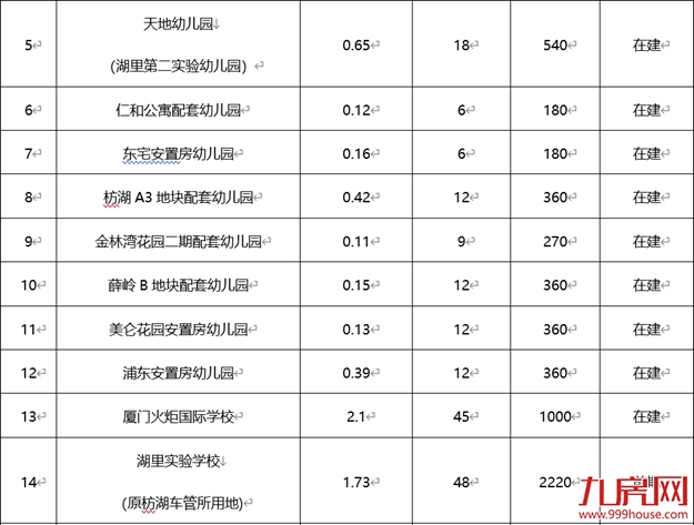 定了！重磅规划来袭！又一批新学校亮相！辐射全厦门！——九房网