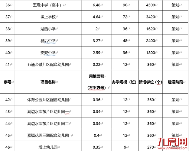 定了！重磅规划来袭！又一批新学校亮相！辐射全厦门！——九房网