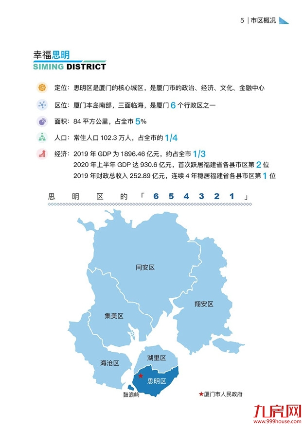厦门房产,厦门房地产,厦门新房,九房网,厦门房产