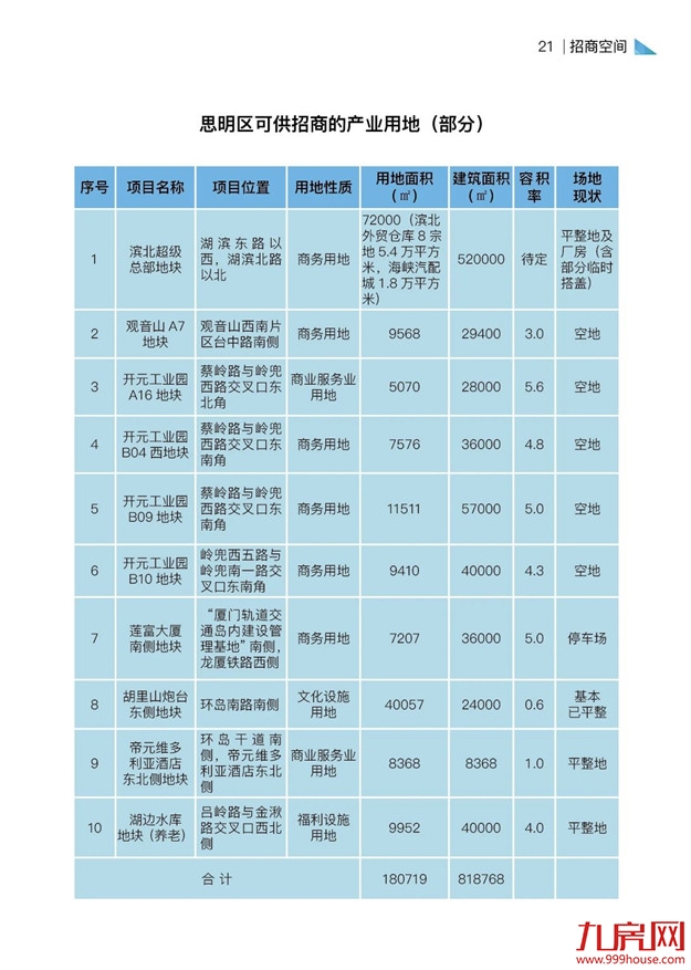厦门房产,厦门房地产,厦门新房,九房网,厦门房产