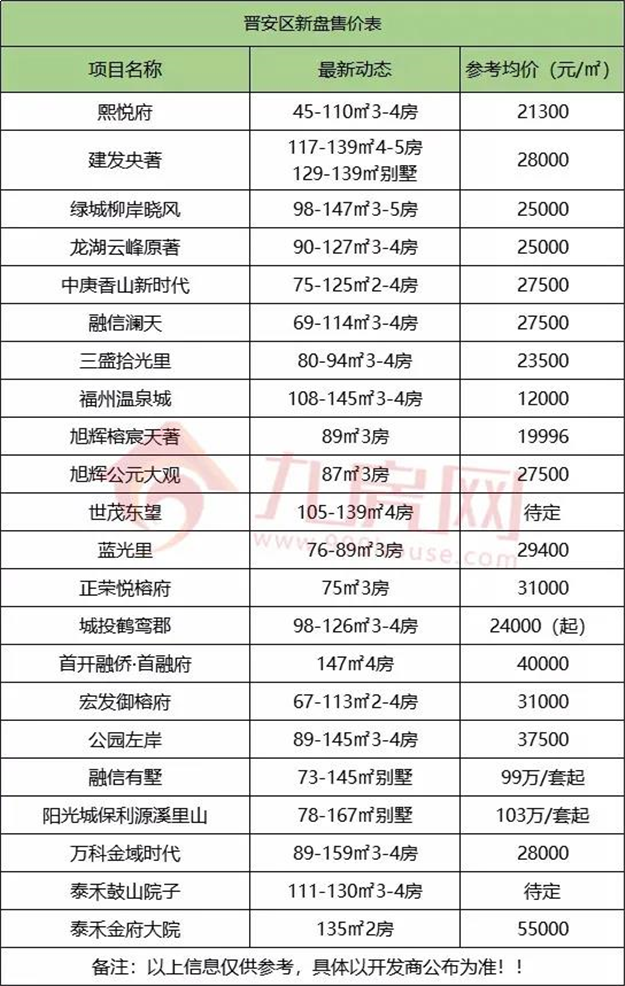 厦门房产,厦门房地产,厦门新房,九房网,厦门房产