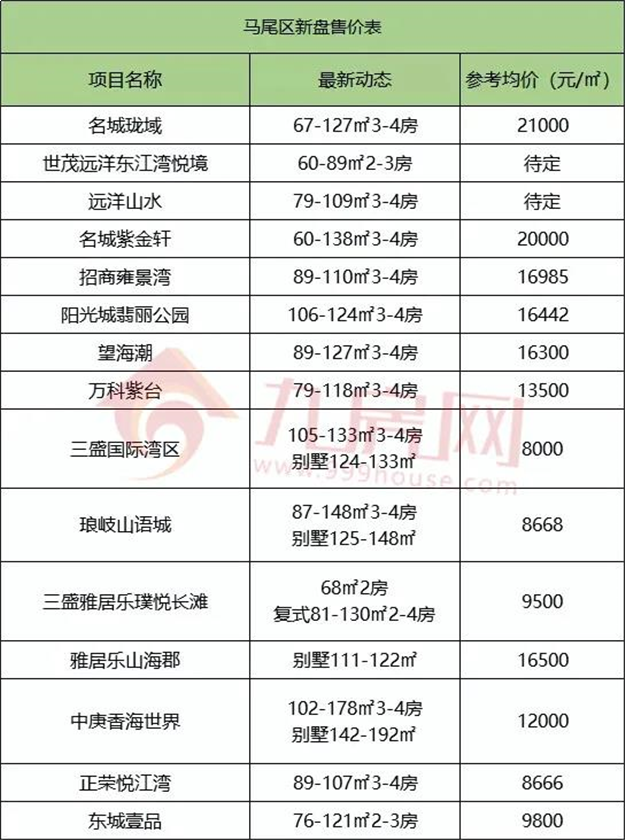 厦门房产,厦门房地产,厦门新房,九房网,厦门房产