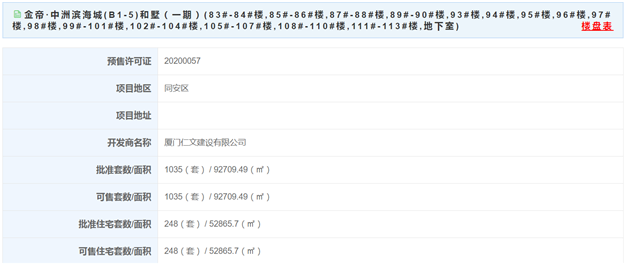 厦门房产,厦门房地产,厦门新房,九房网,厦门房产