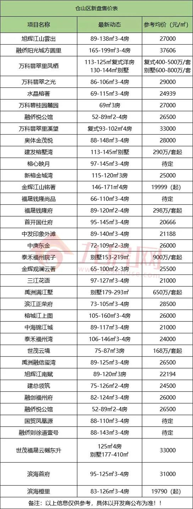 厦门房产,厦门房地产,厦门新房,九房网,厦门房产
