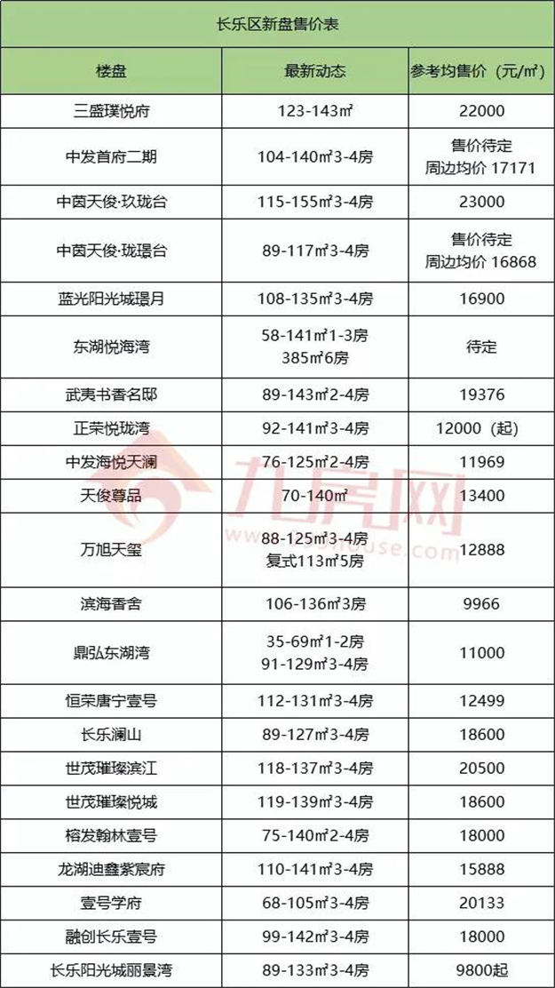 厦门房产,厦门房地产,厦门新房,九房网,厦门房产