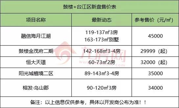 厦门房产,厦门房地产,厦门新房,九房网,厦门房产