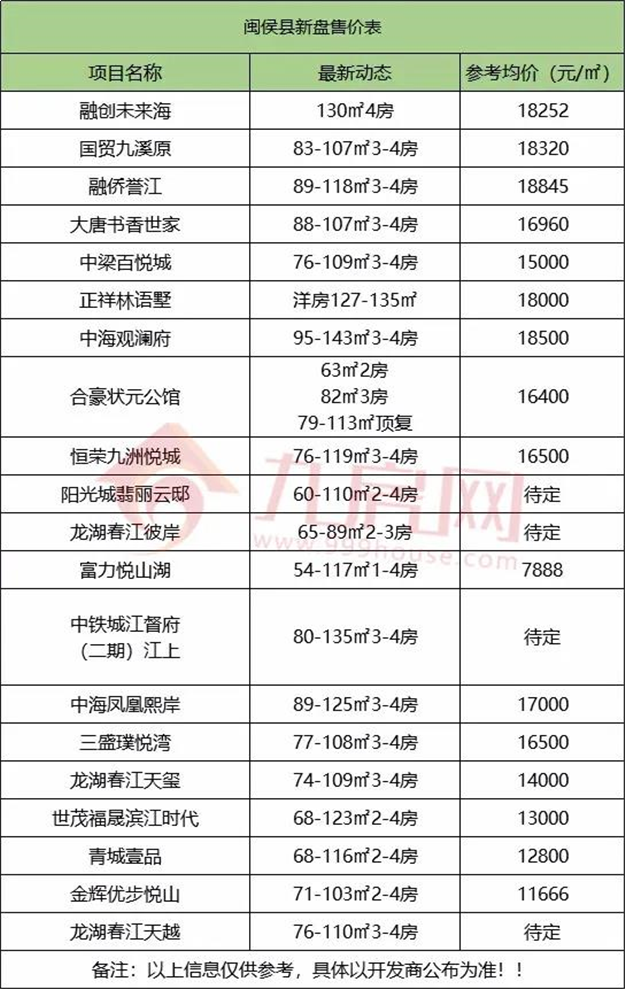 厦门房产,厦门房地产,厦门新房,九房网,厦门房产