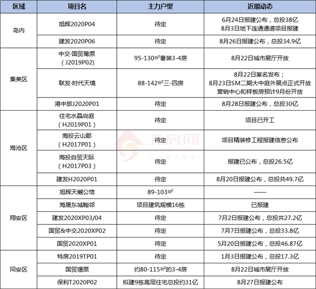 太生猛！24盘蓄势待发！一场激烈的“抢客大战”即将上演！——九房网
