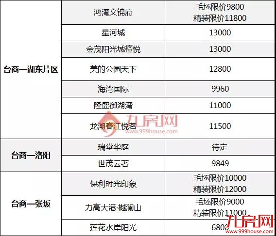 丰泽1.9万！洛江1.2万！晋江1.5万！泉州多个区域房价被刷新...——九房网