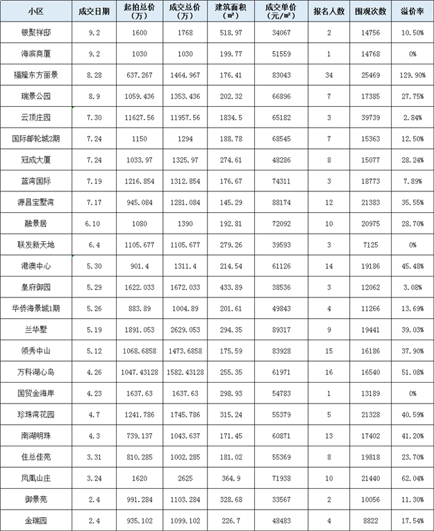厦门房产,厦门房地产,厦门新房,九房网,厦门房产