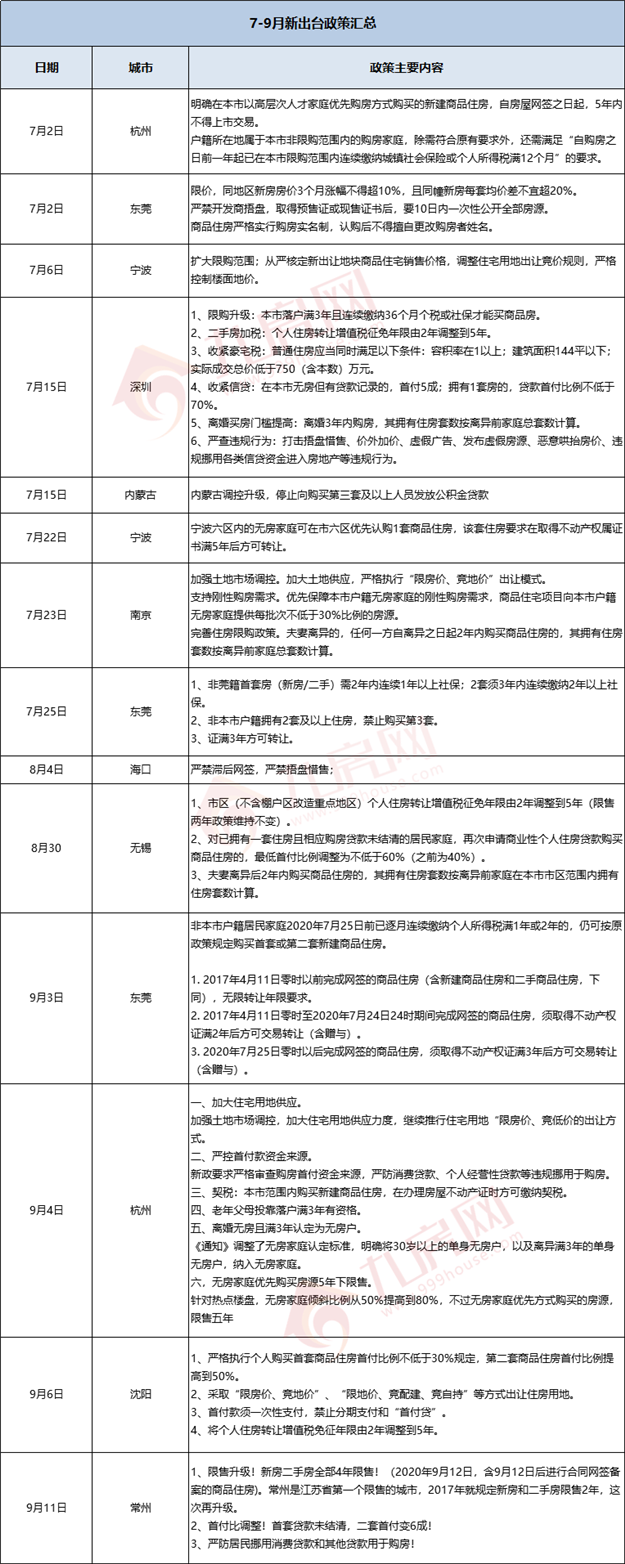 厦门房产,厦门房地产,厦门新房,九房网,厦门房产