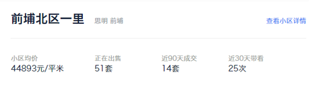 厦门86个热门小区曝光!最高成交133套!有小区90天卖17套!——九房网