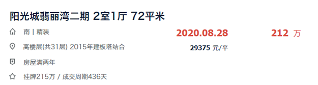 厦门86个热门小区曝光!最高成交133套!有小区90天卖17套!——九房网