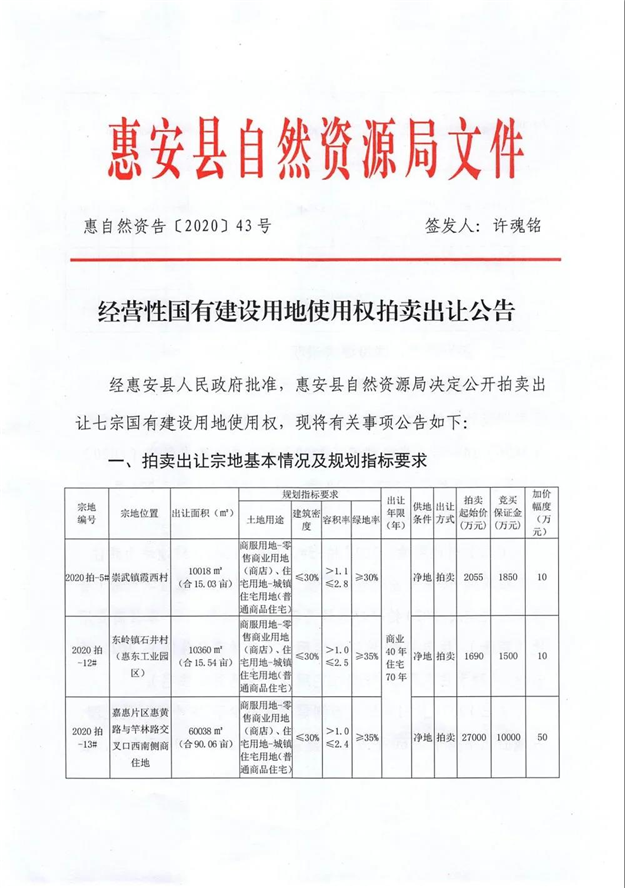 最高限价10583元/㎡！总用地约213亩！9.30泉州再推7幅地块……——九房网