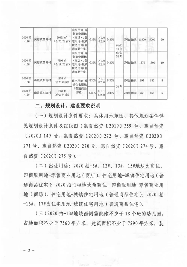 最高限价10583元/㎡！总用地约213亩！9.30泉州再推7幅地块……——九房网