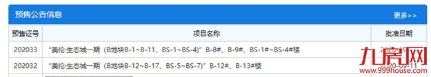276套!龙岩一手住宅成交量再次上涨!上周这个项目卖的最好!——九房网 276套!龙岩一手住宅成交量再次上涨!上周这个项目卖的最好!——九房网
