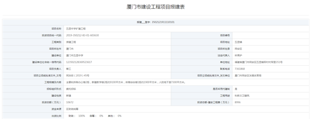 关注！第二东通道翔安端最新建设进展来了！——九房网