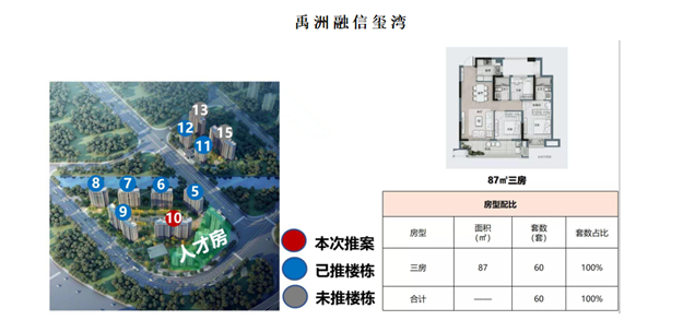 2088套！供应达近12周高峰！福州楼市“金九”可期?——九房网