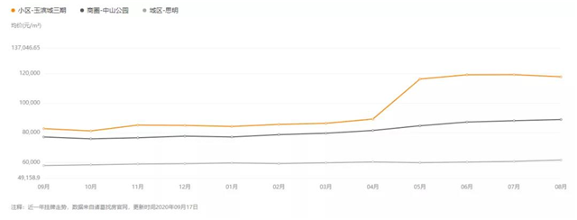 刺激！学区确定后，集美有房成交单价破5万！羡慕吗？——九房网