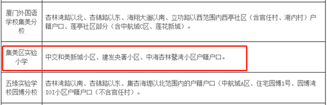 刺激！学区确定后，集美有房成交单价破5万！羡慕吗？——九房网