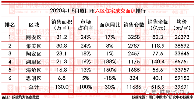 现场直击！刚刚，厦门两大豪宅齐开！大批有钱人排队抢！——九房网