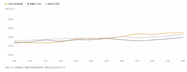 刺激！学区确定后，集美有房成交单价破5万！羡慕吗？——九房网