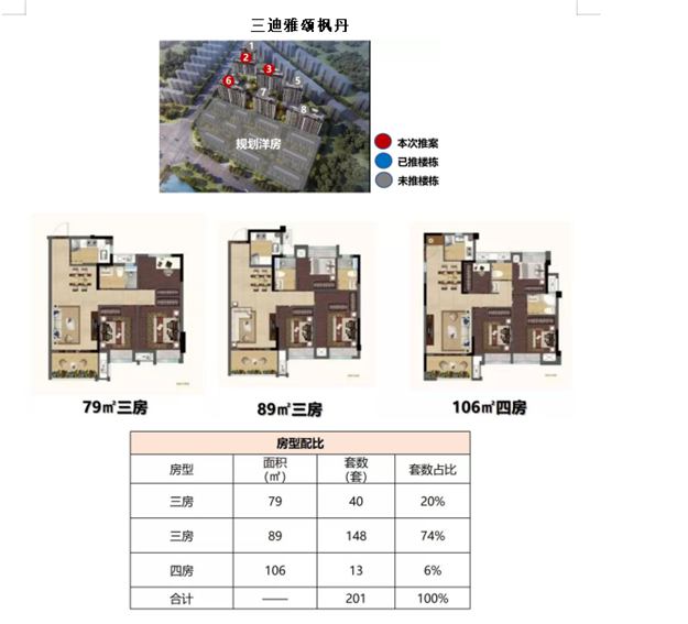 2088套！供应达近12周高峰！福州楼市“金九”可期?——九房网