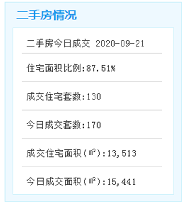 全面封顶！预计2021年底竣工！软三西片区再传好消息！——九房网