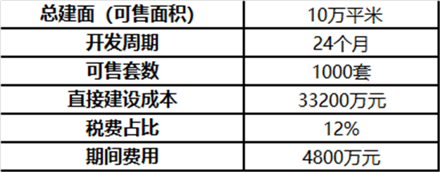 探讨商品房预售制度：取消预售是中国房产行业改革的一种可能——九房网