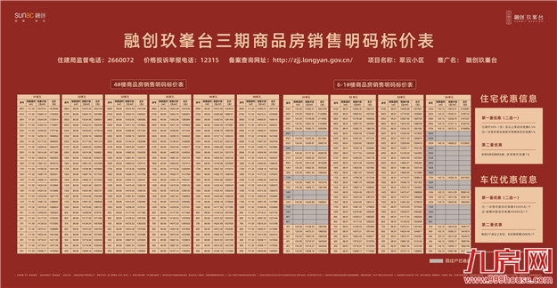 3000+组抢259套房！刚刚，融创玖峯台摇号结果出炉！今晚7点选房！——九房网