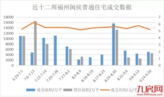 最新实探！8盘争夺！最低12727元/㎡！价格战打响？——九房网
