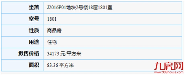 986套！最低预售价2.8万/㎡，集美、海沧两大楼盘领出预售证！——九房网
