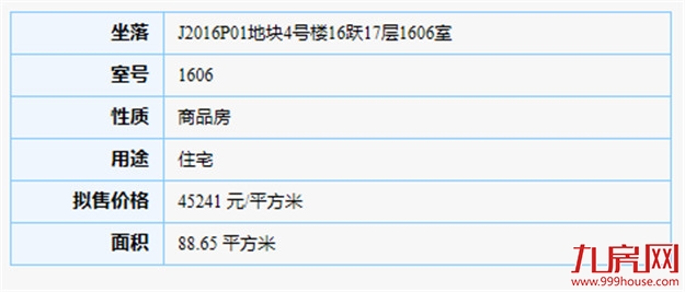 986套！最低预售价2.8万/㎡，集美、海沧两大楼盘领出预售证！——九房网