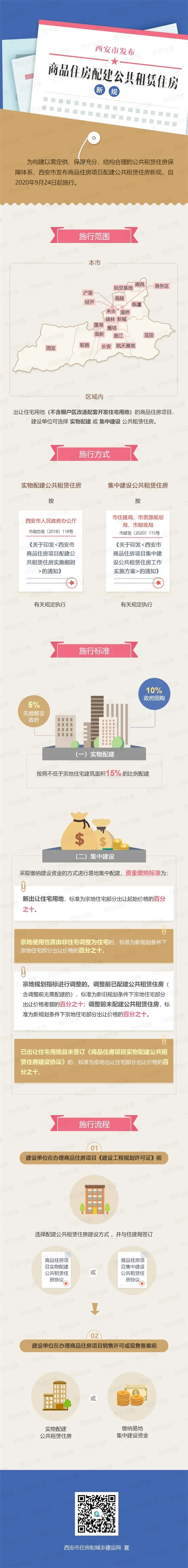 西安：商品房项目必须配建公租房，不低于总面积的15%——九房网