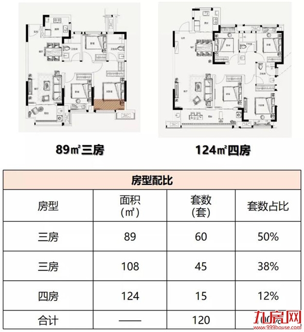 量价齐跌！上周福州成交均价25761元/㎡，环比下跌5.43%！“金九”爽约？——九房网