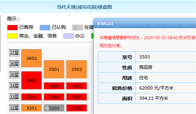最新！一二手最高价差超4.7万！厦门“隐藏库存”重磅登场！——九房网