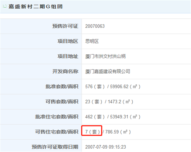 最新！一二手最高价差超4.7万！厦门“隐藏库存”重磅登场！——九房网
