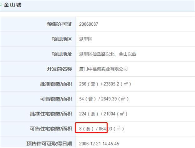 最新！一二手最高价差超4.7万！厦门“隐藏库存”重磅登场！——九房网