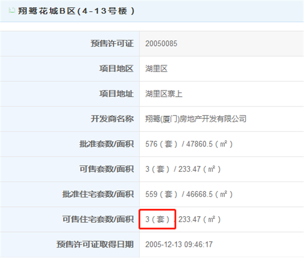 最新！一二手最高价差超4.7万！厦门“隐藏库存”重磅登场！——九房网