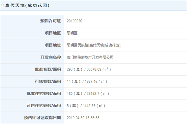 最新！一二手最高价差超4.7万！厦门“隐藏库存”重磅登场！——九房网