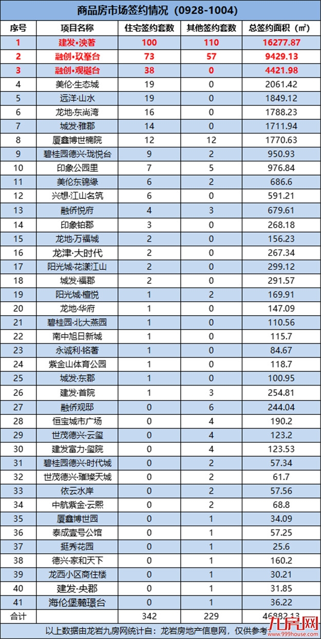 厦门房产,厦门房地产,厦门新房,九房网,厦门房产 厦门房产,厦门房地产,厦门新房,九房网,厦门房产