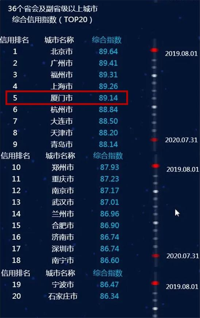 五年完成固投2500亿！环东海域新城产城融合再提升！——九房网