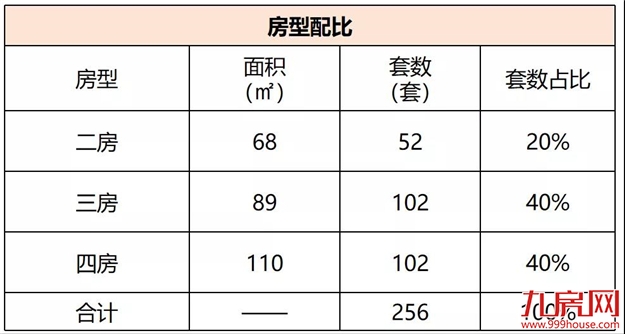 阳光城融侨榕心锦江：首推256套，毛坯均价18500元/㎡——九房网