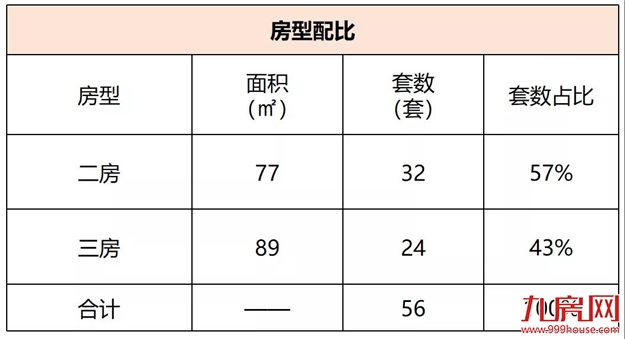 碧桂园铂玥府：顺推135套，毛坯备案价17000元/㎡——九房网